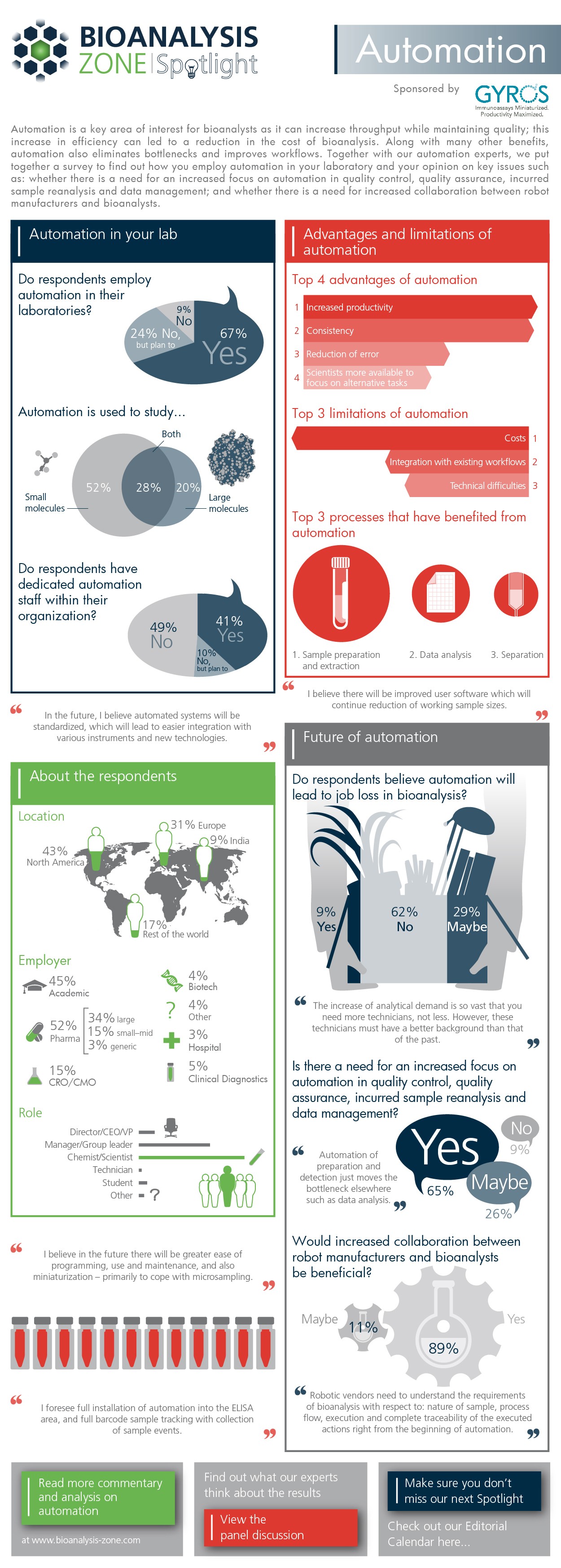 Automation Infographic results RGB-01