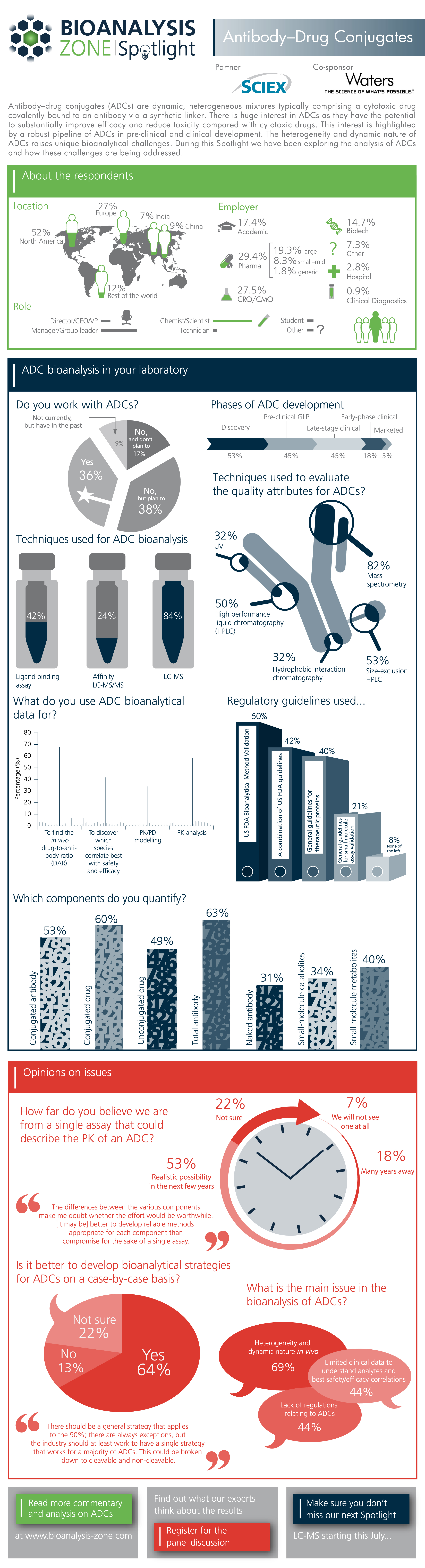 ADC Infographic results RGB pic