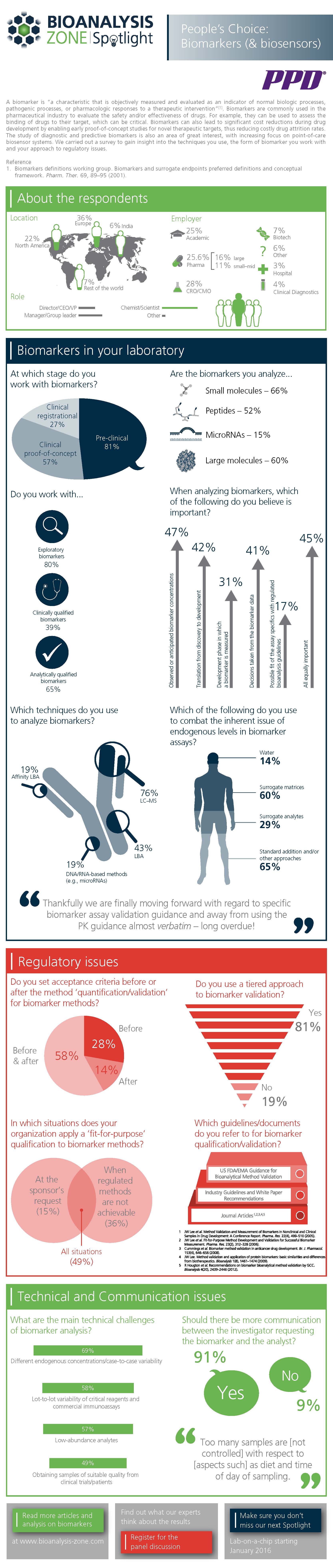 Biomarkers  Infographic results RGB_FINAL