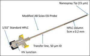 Figure 2: New Objective PicoFuze™ Column