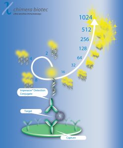 fig-poster-phase-iii-trial_il6-rgb