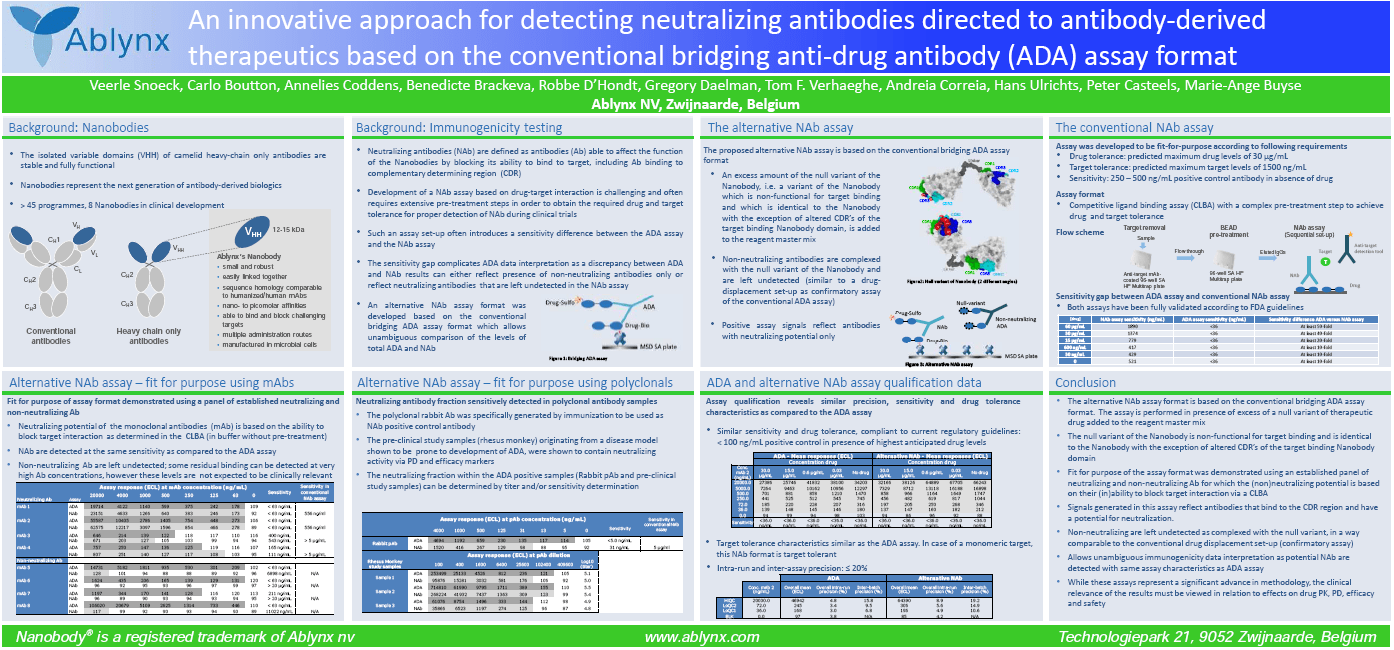 Poster-An innovative approach for detecting neutralizing antibodies