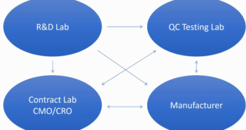 Expert Series: Analytical method transfers: practice and pitfalls Analytical transfer feature image