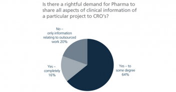 Future trends in outsourcing: a summary of the Bioanalysis Zone Survey OUTSOURCING