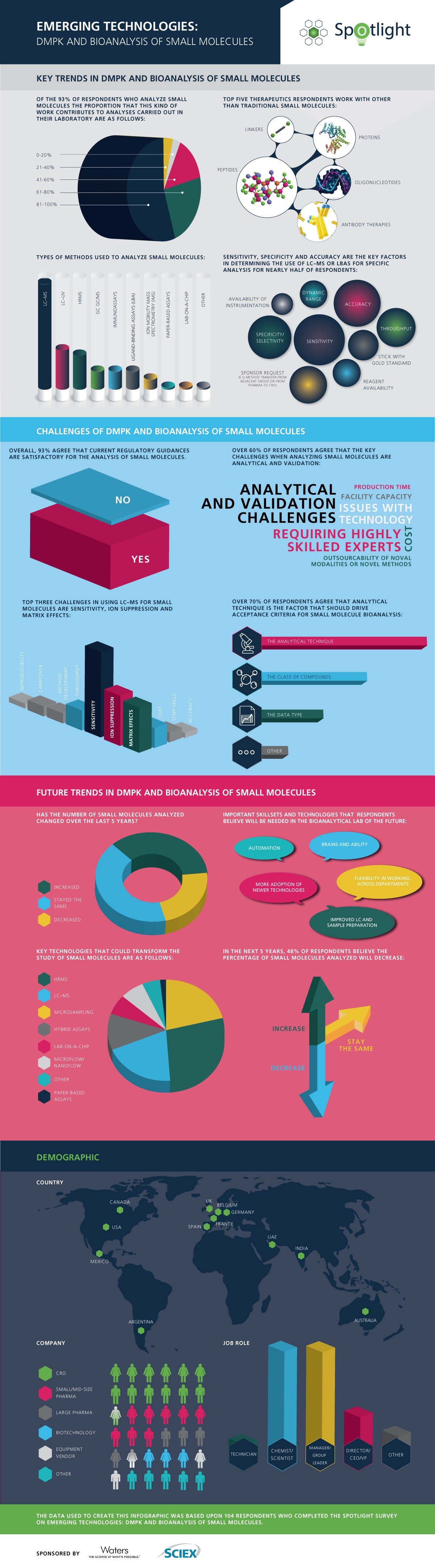 BZ-Spotlight-DMPK-2017-Infographic