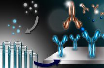 Recommendations for classification of commercial LBA kits for biomarkers in drug development from the GCC for bioanalysis