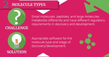 What challenges are there for the biotransformation scientist and how does software address them? info