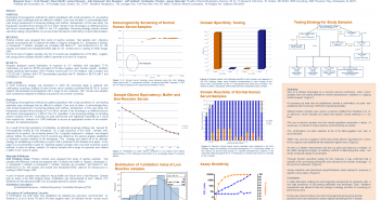 Poster: novel approach to immunogenicity testing for therapeutics with high prevalence of pre-existing antibodies Novel Approach to Immunogenicity Testing for Therapeutics