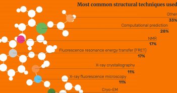 Proteomics infographic Proteomics infographic feature image