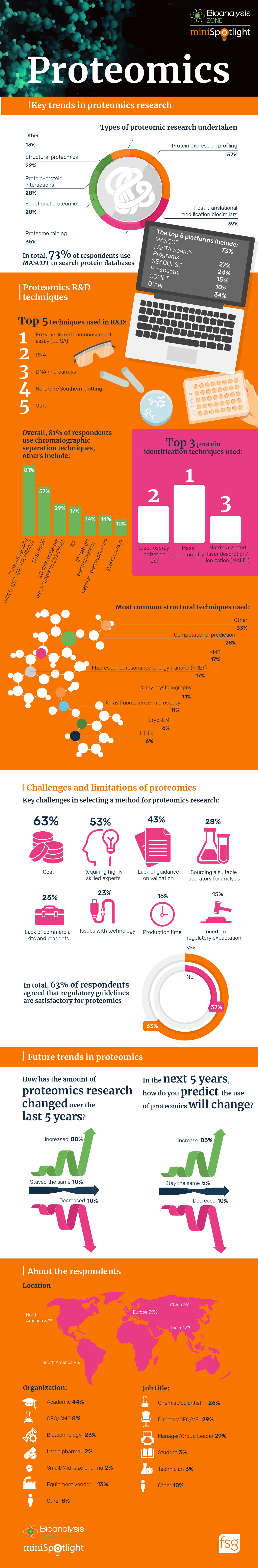 Proteomics infographic web-01