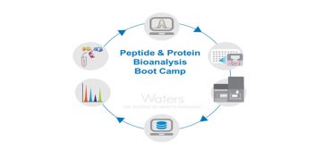 HRMS peptide and protein bioanalysis boot camp Waters feature image
