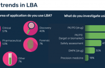 Infographic: trends in LBA