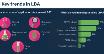 Infographic: trends in LBA LBA infographic