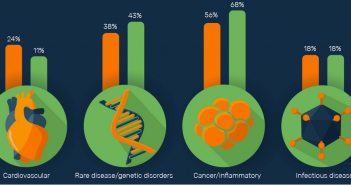 Infographic: the exciting world of oligonucleotides oligo infographicx