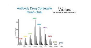 Antibody–drug conjugate drug-to-antibody ratio analysis in serum using IA-LC-HRMS Final ADC app note fig for Landing Page v2