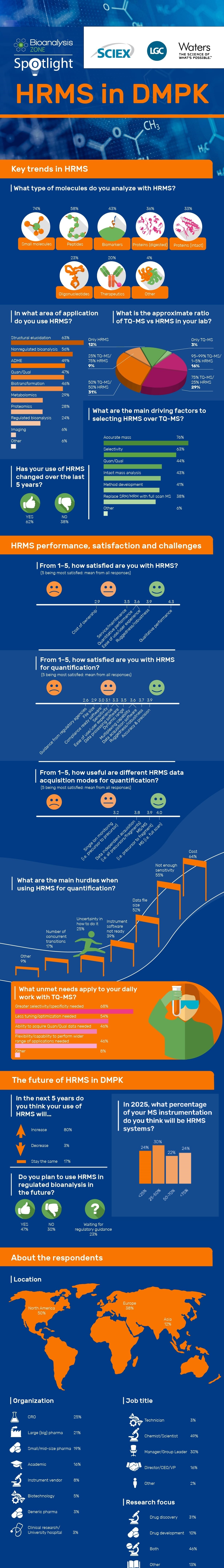 HRMS in DMPK spotlight infographic_NM-01-min