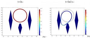 microfluidic devices-capture-cancer-cells