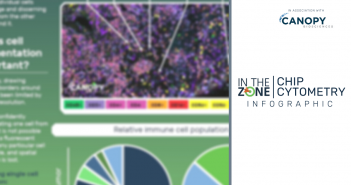 Challenges with achieving quantitative high-plex proteomics in tissue samples itz-ChipCytometry-infographic-feature-image