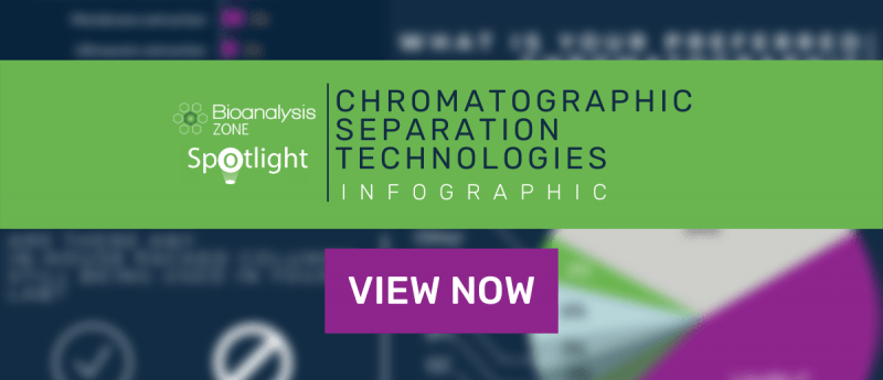 Chromatographic separation technologies: infographic - Bioanalysis Zone