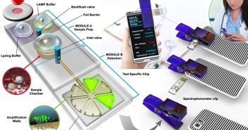 Portable testing device clipped to smartphone could detect pathogens in minutes portable testing device-for-pathogens-schematic