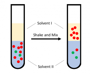 liquid-liquid-extraction