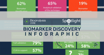 Biomarker discovery – trends, challenges and future outlook: infographic BIOMARKER DISCOVERY INFOGRAPHIC