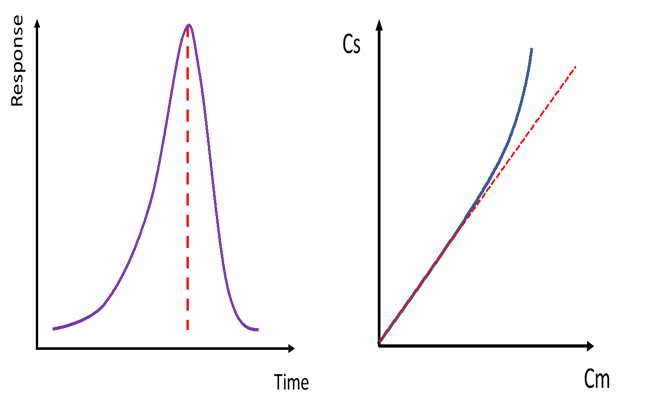 Fig 2_ROB