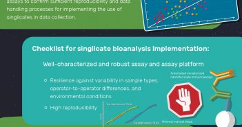 Is your biotherapeutic PK assay singlicate ready? Gyros Infographic V4-01-min