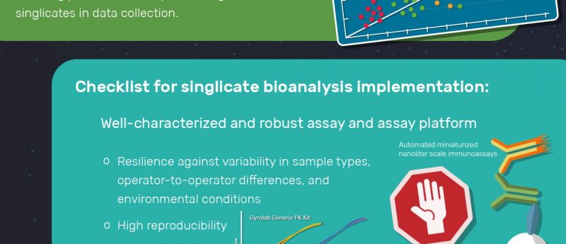 Is Your Biotherapeutic Pk Assay Singlicate Ready Bioanalysis Zone Is Your Biotherapeutic Pk Assay Singlicate Ready Bioanalysis Zone