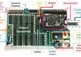 saliva-based biosensor for breast cancer