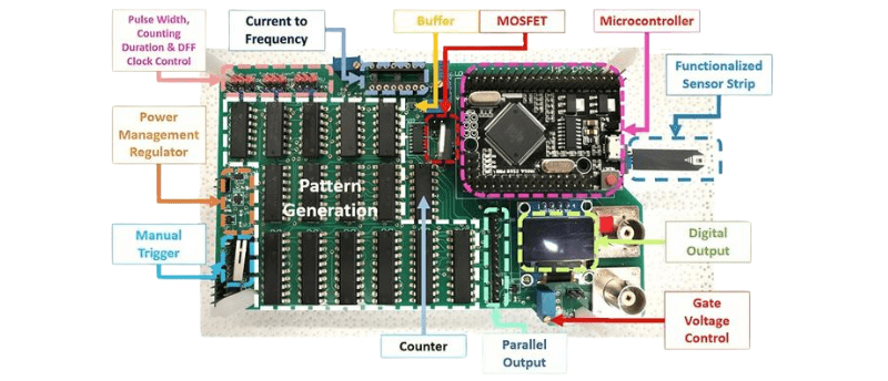 saliva-based biosensor for breast cancer