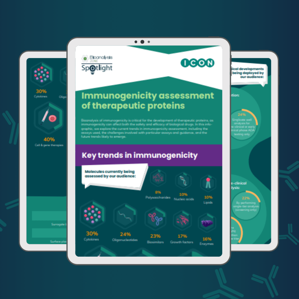 Immunogenicity Assessment For Therapeutic Protein Products Infographic: Immunogenicity Assessment of Therapeutic Proteins