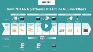 Streamline your NGS workflow (Webinar)